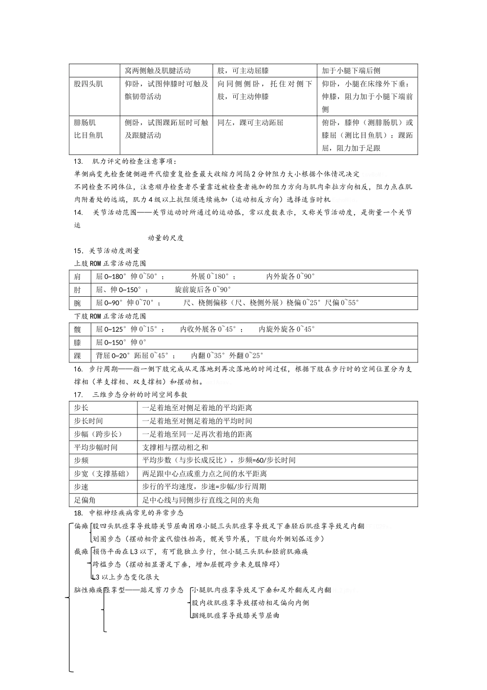 规培第10部分中医康复医学_第3页