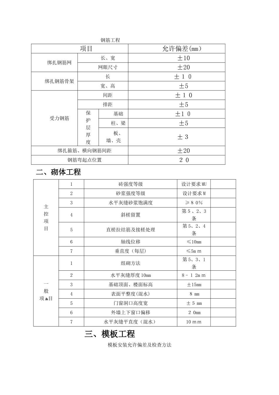 规范允许偏差一览表_第1页