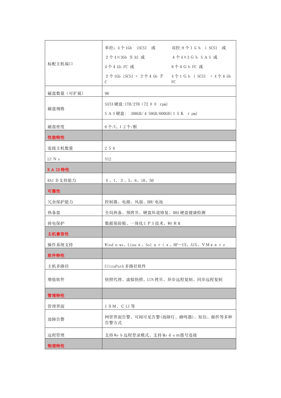 视频监控存储方案_第3页