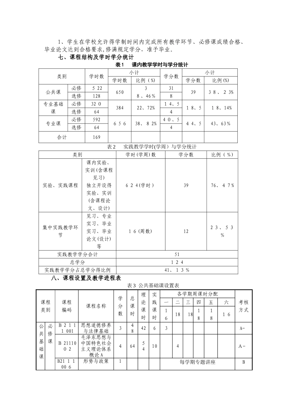 计算机应用技术专业人才培养方案_第3页