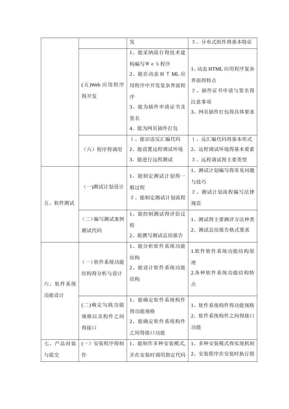 计算机程序设计员培训大纲_第3页