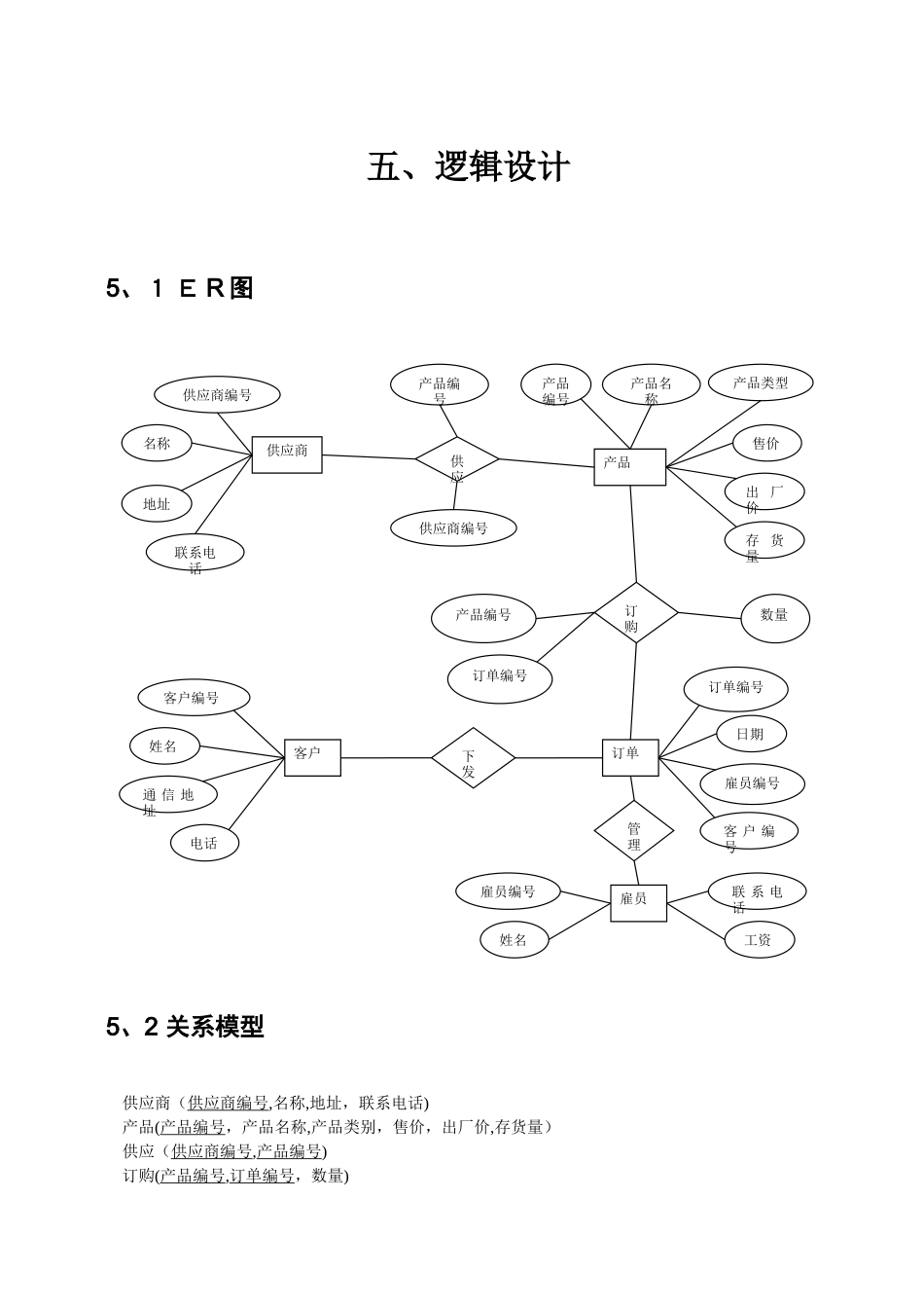 订单销售数据库设计_第1页