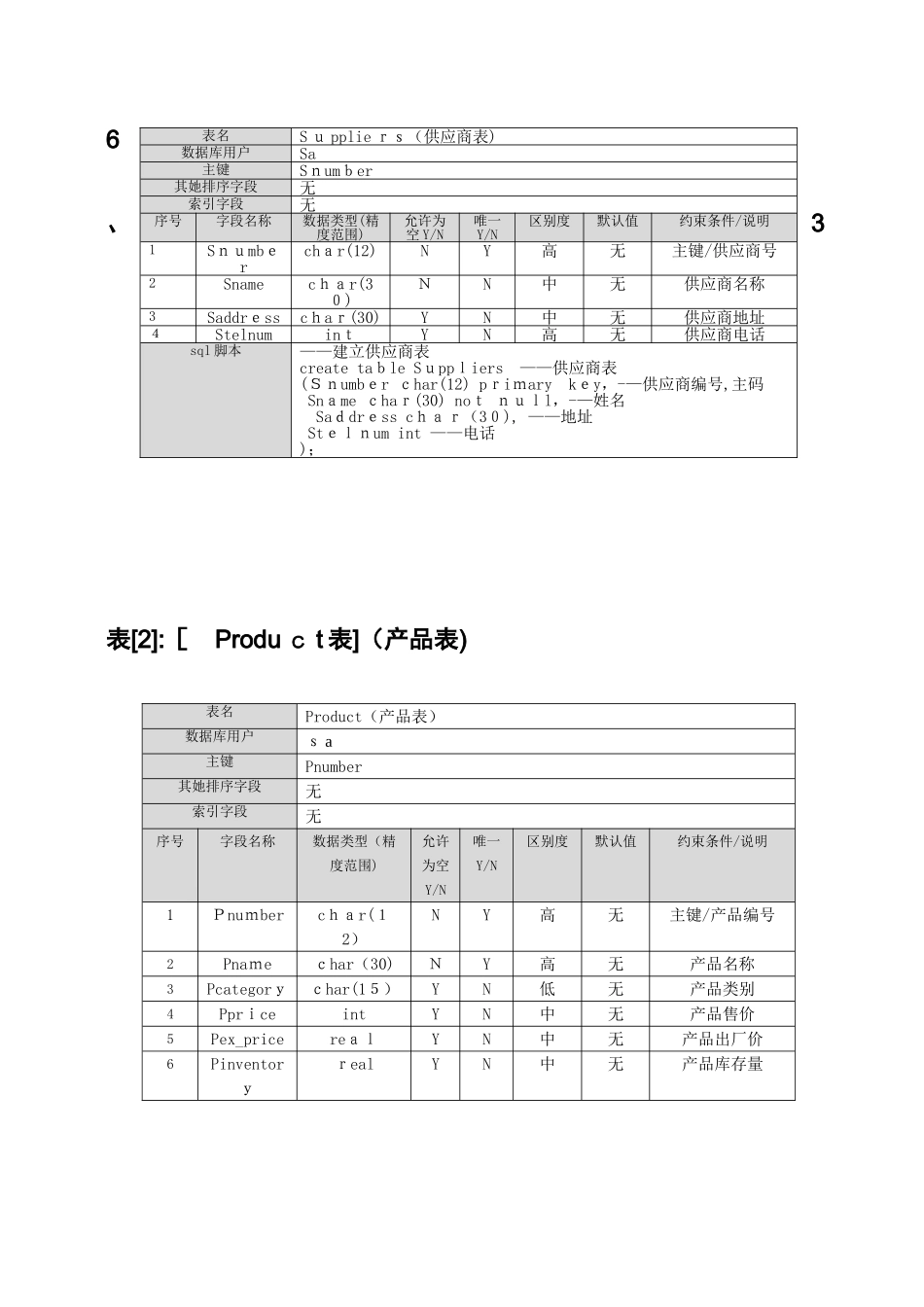 订单销售数据库设计_第3页