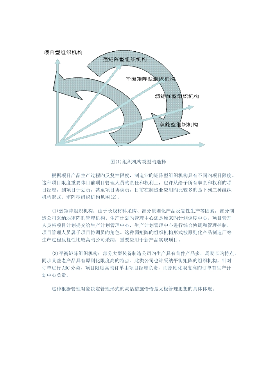 订单项目计划管理需要的组织支持_第2页