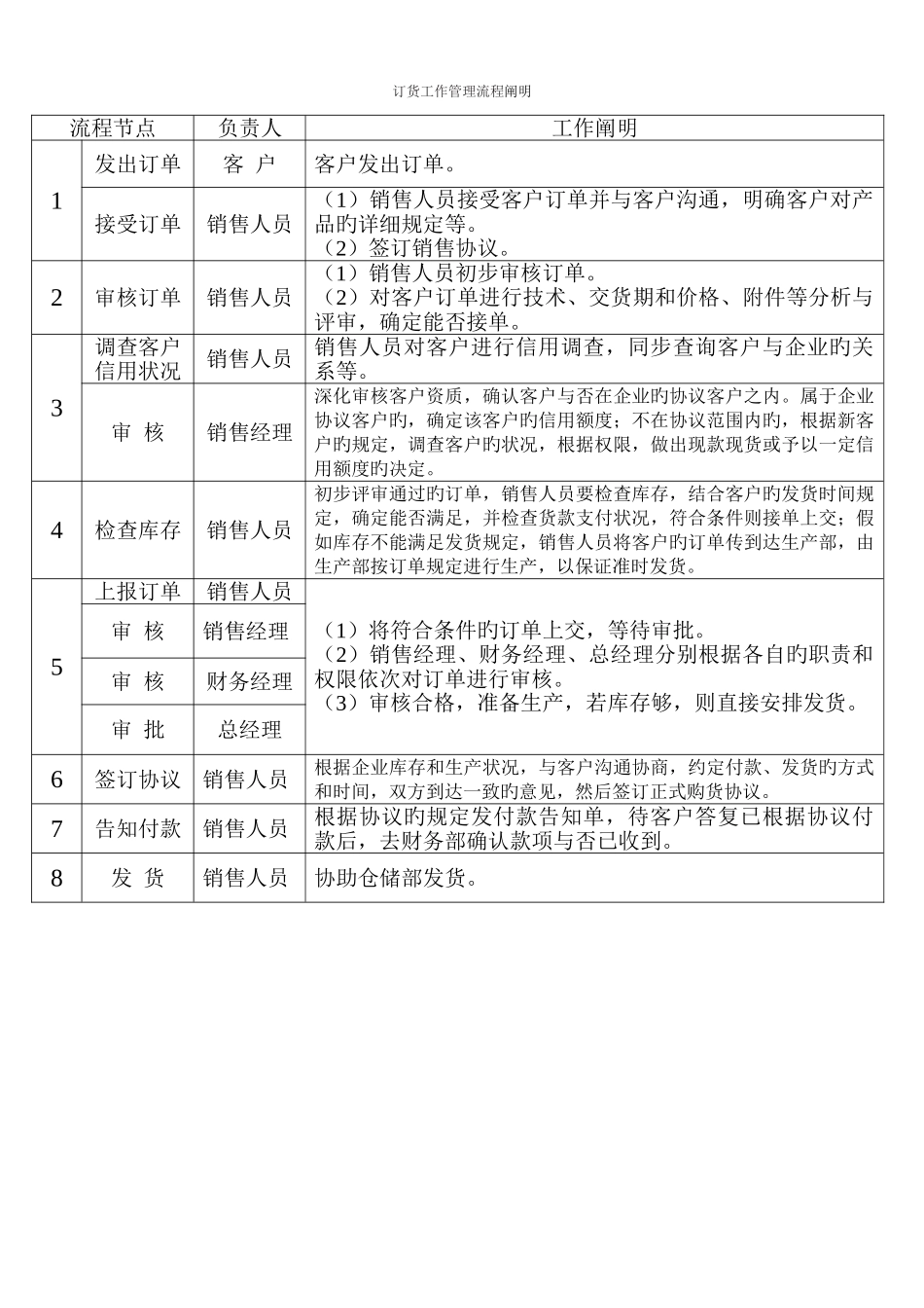 订货工作管理流程_第2页
