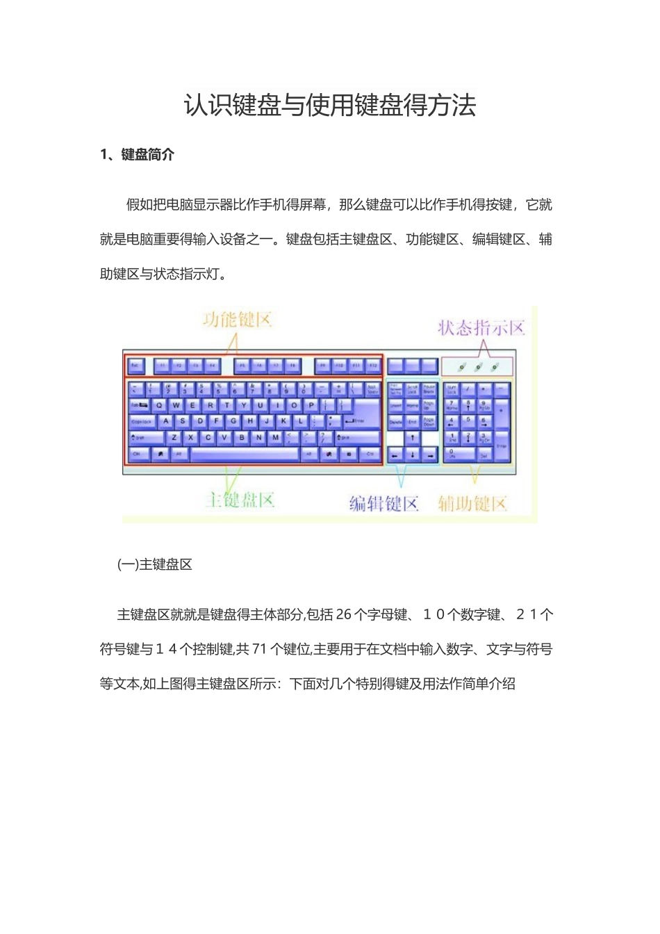认识键盘和使用方法_第1页