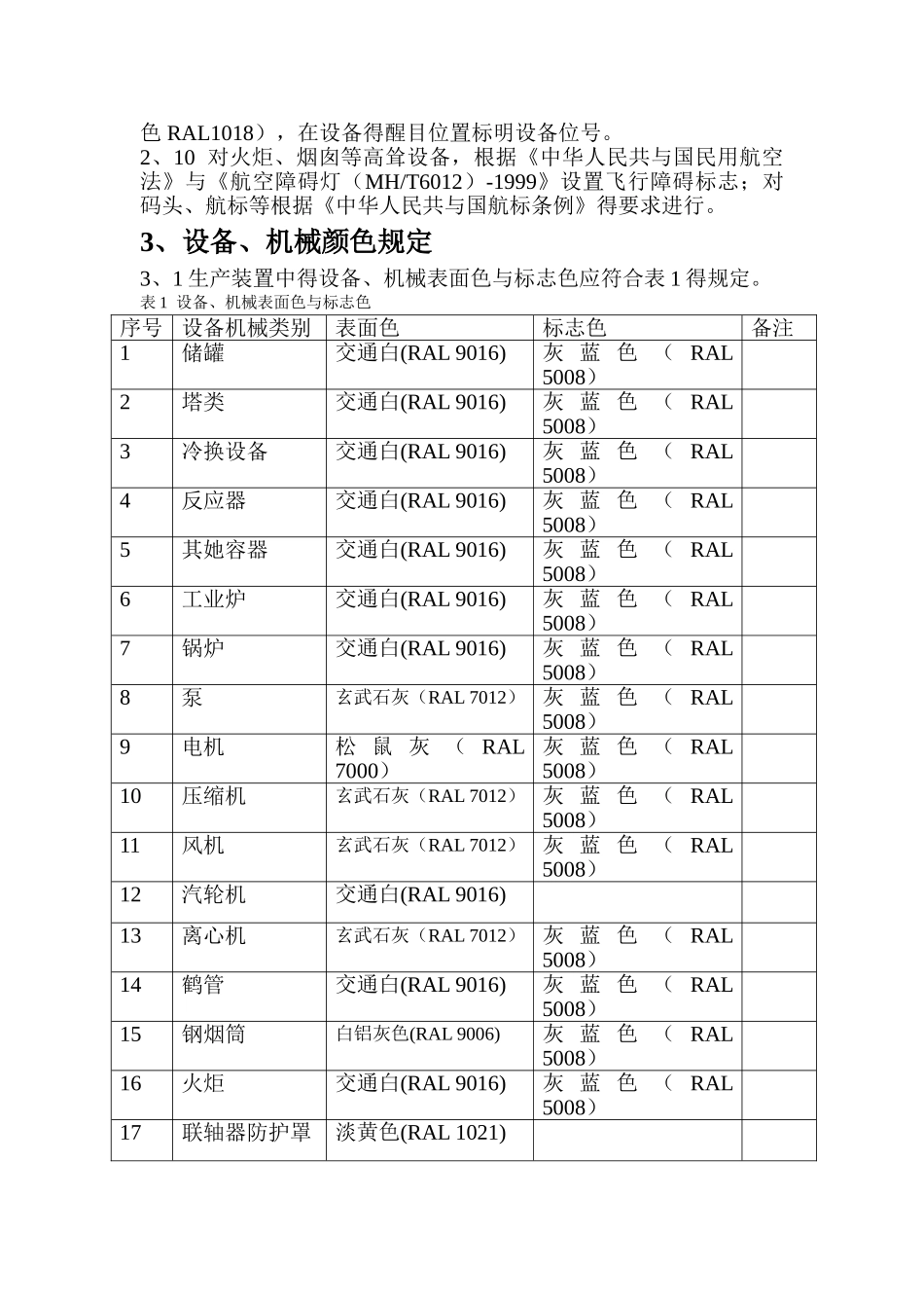 设备、管道等表面色及标志色管理规定_第2页