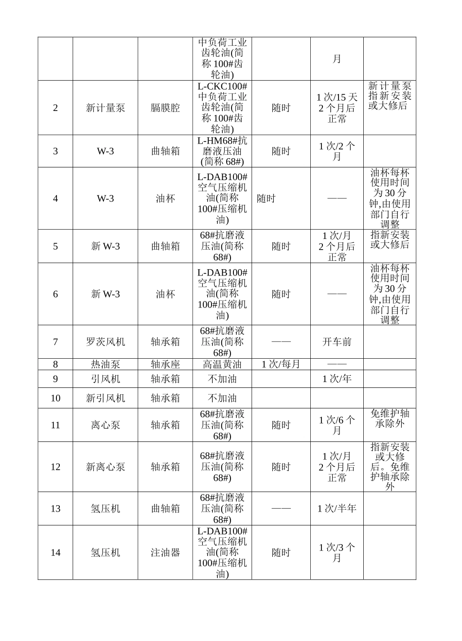 设备润滑技术规范_第2页