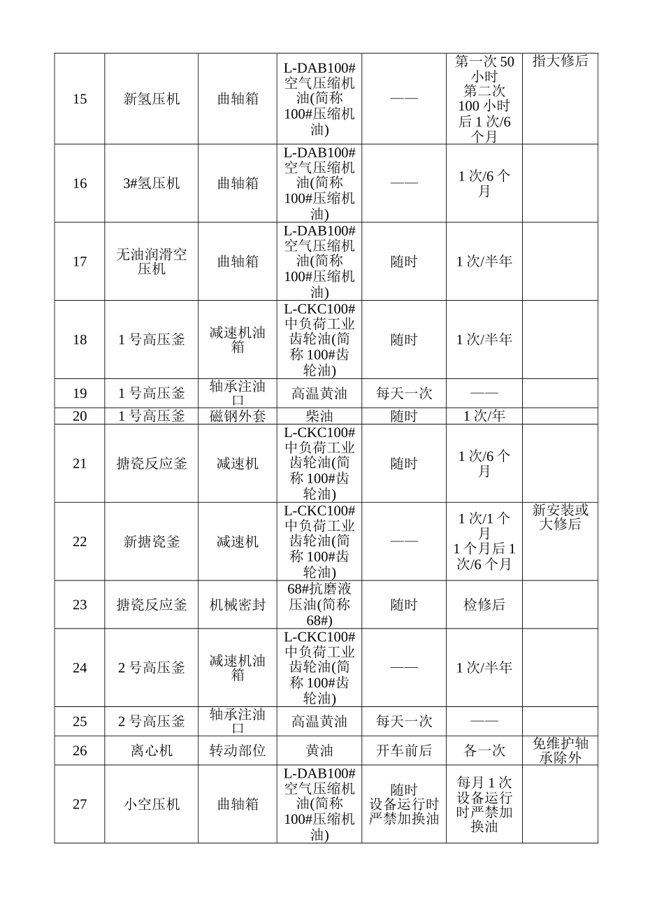 设备润滑技术规范_第3页