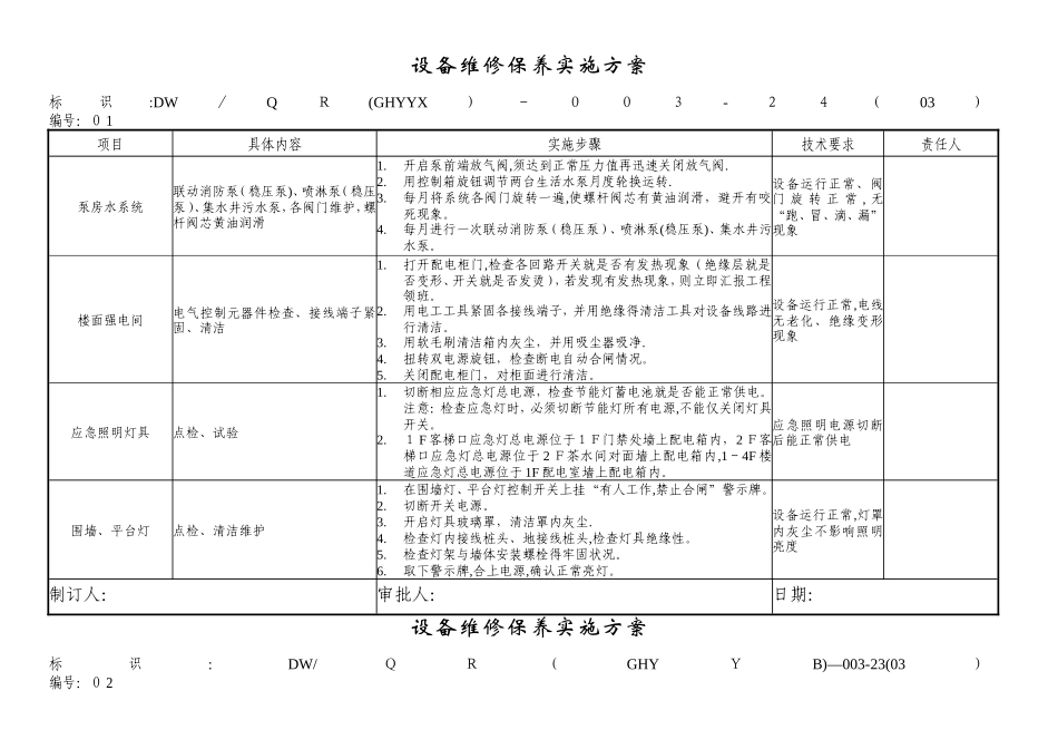设备维修保养实施方案_第1页