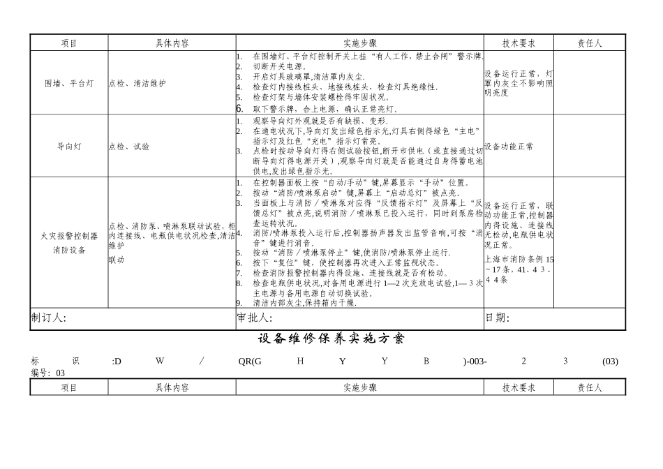 设备维修保养实施方案_第2页