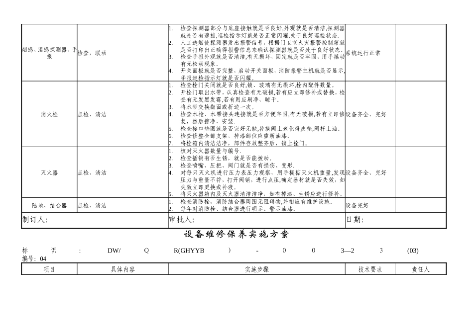 设备维修保养实施方案_第3页