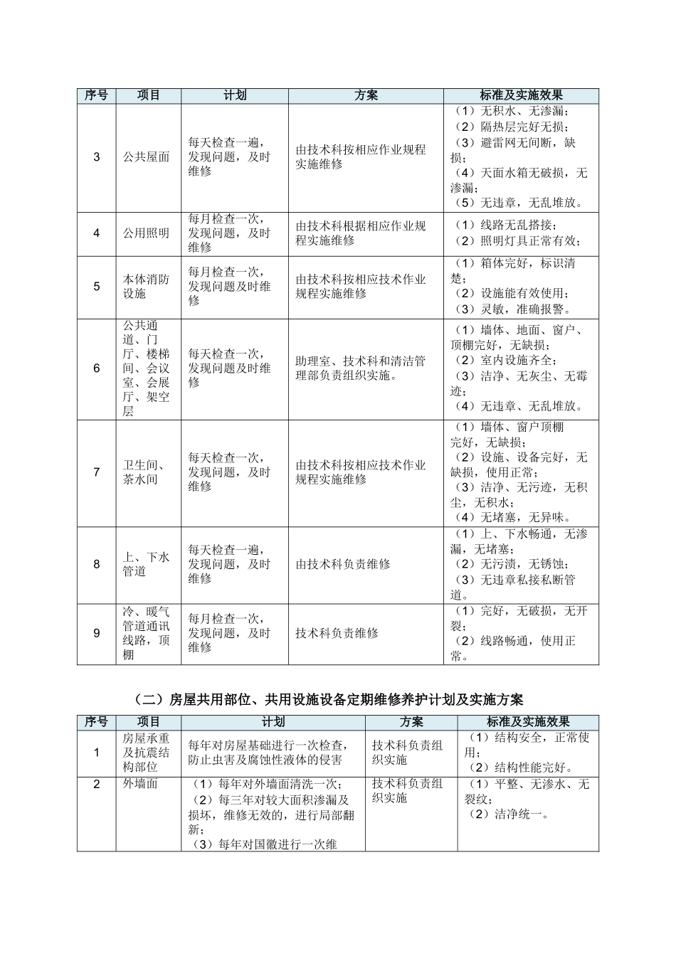 设施设备及房屋本体维护管理方案本科学位论文_第2页