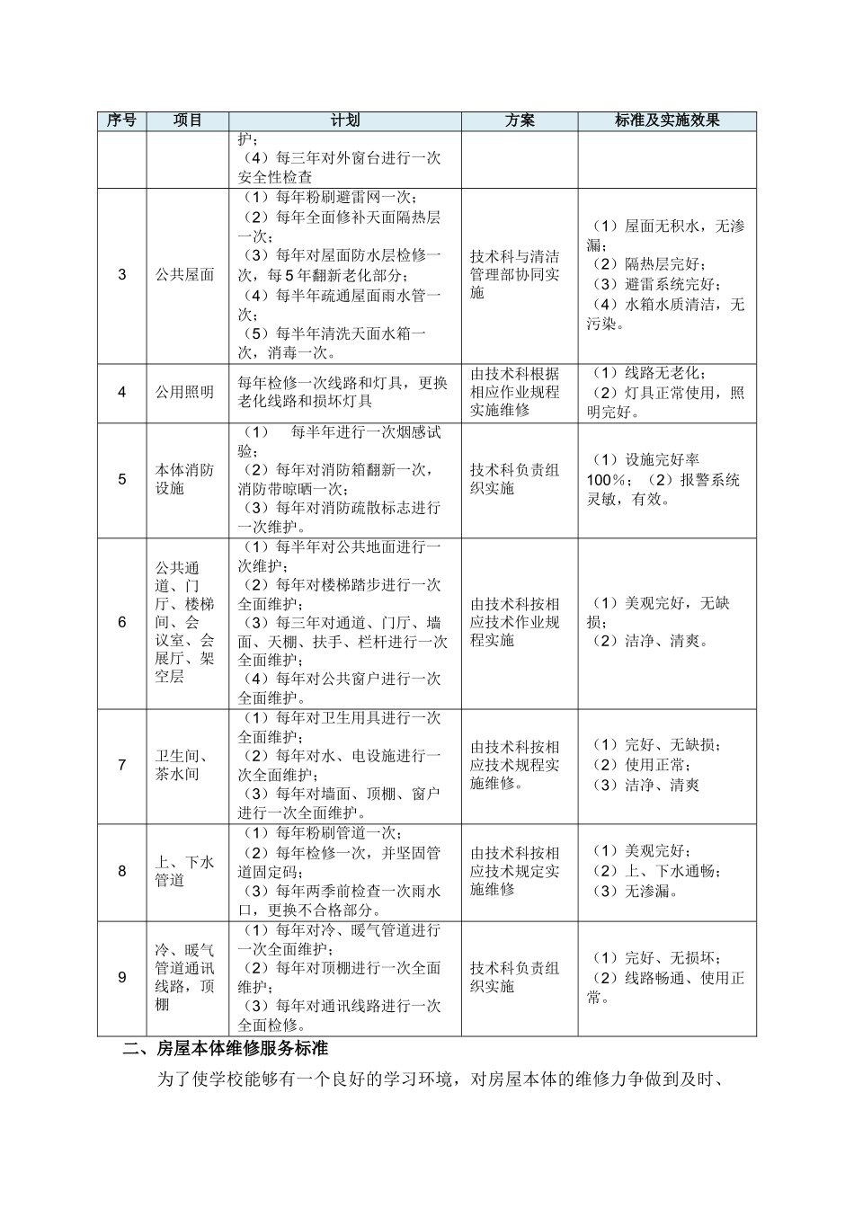 设施设备及房屋本体维护管理方案本科学位论文_第3页