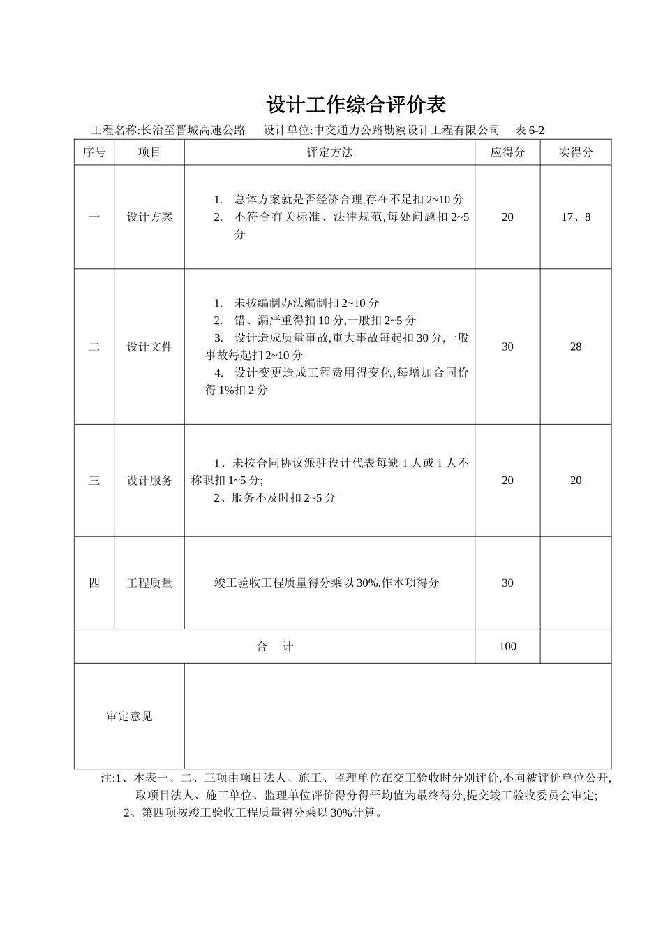 设计工作综合评价表_第1页