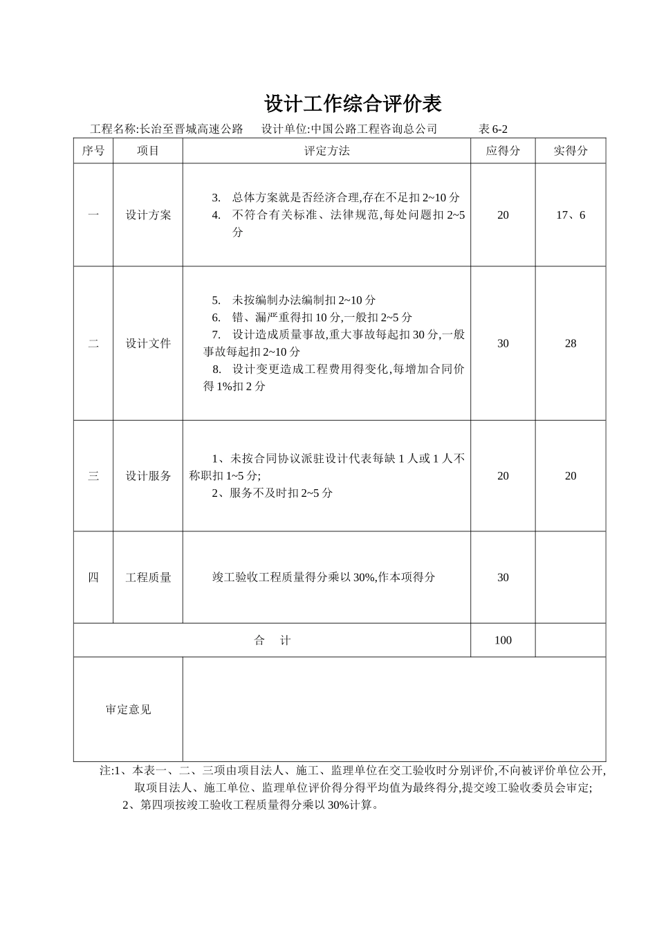 设计工作综合评价表_第2页