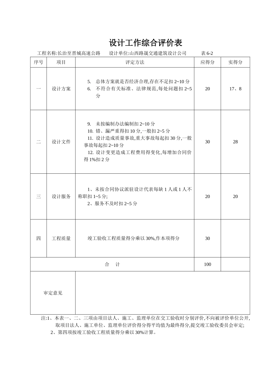 设计工作综合评价表_第3页