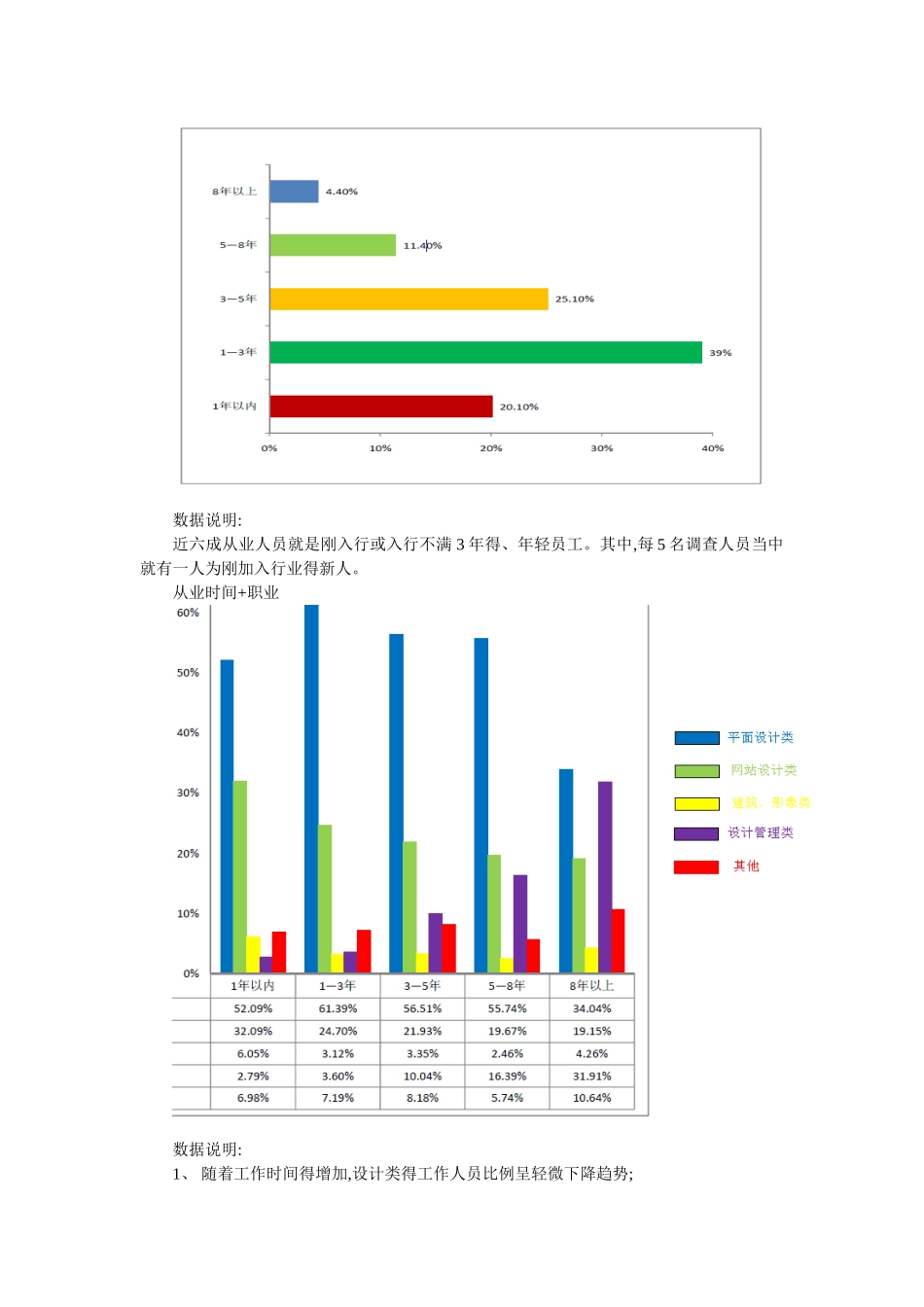 设计行业调研报告_第3页