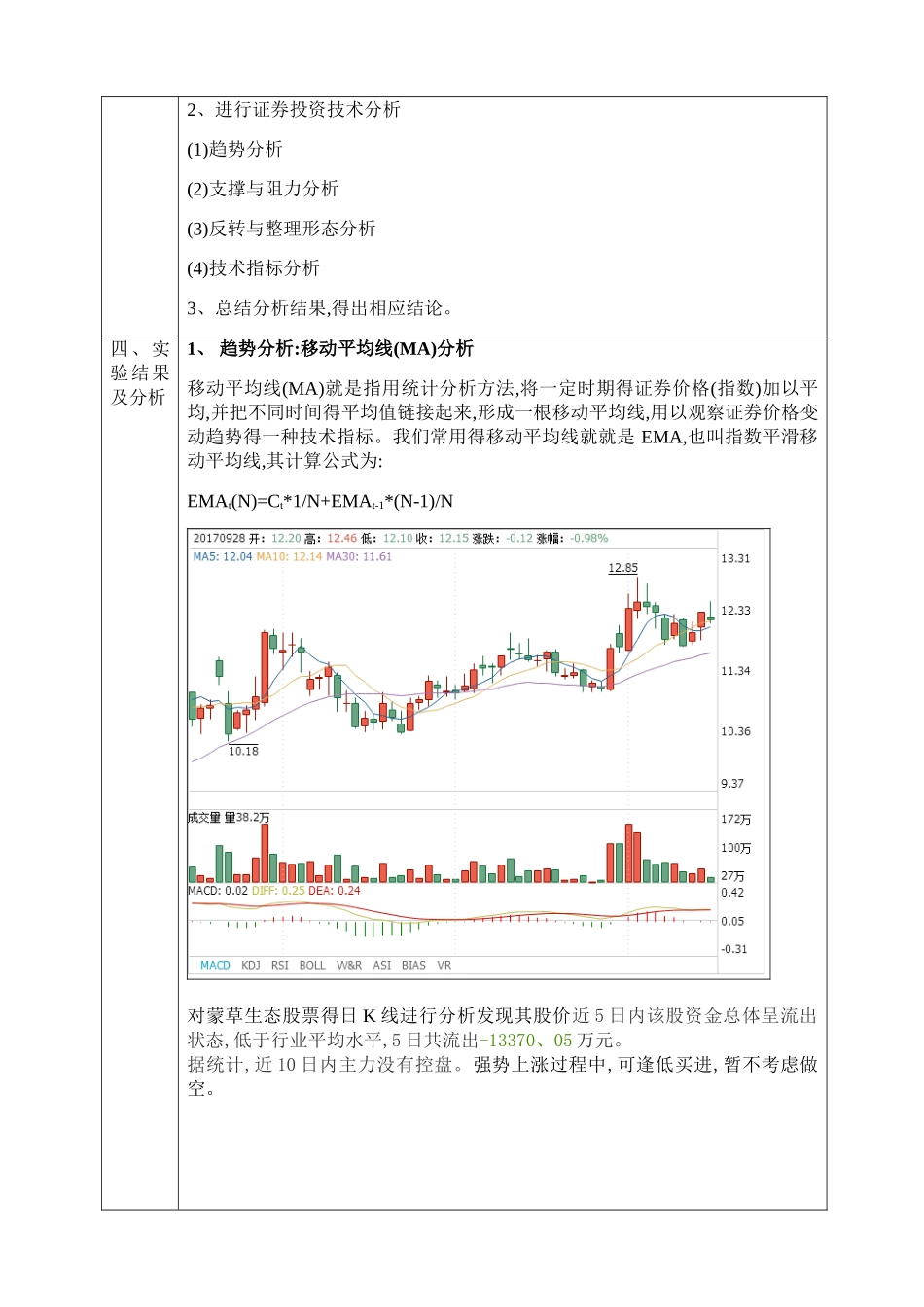 证券投资实训报告_第2页