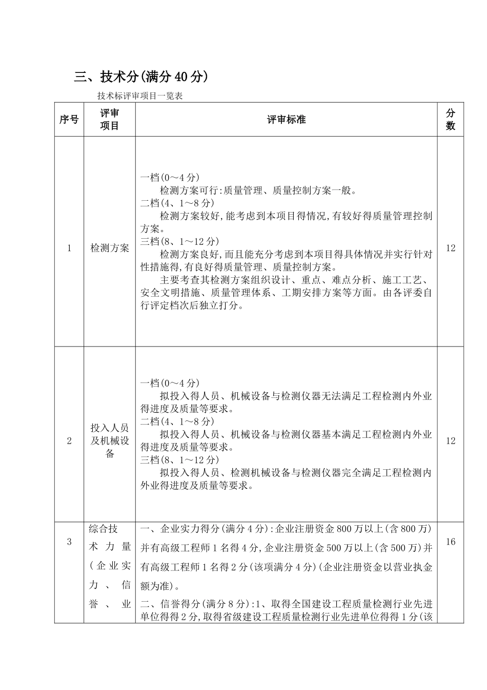 评分办法综合评分法_第3页