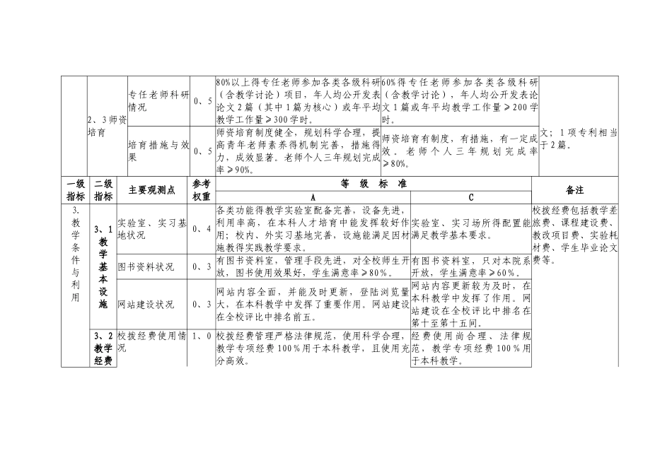 评估指标体系_第3页