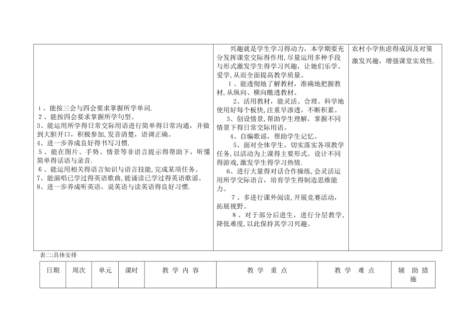 译林版四年级英语4A教学计划_第2页