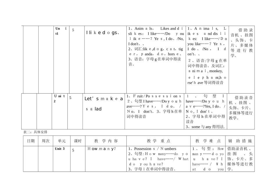 译林版四年级英语4A教学计划_第3页