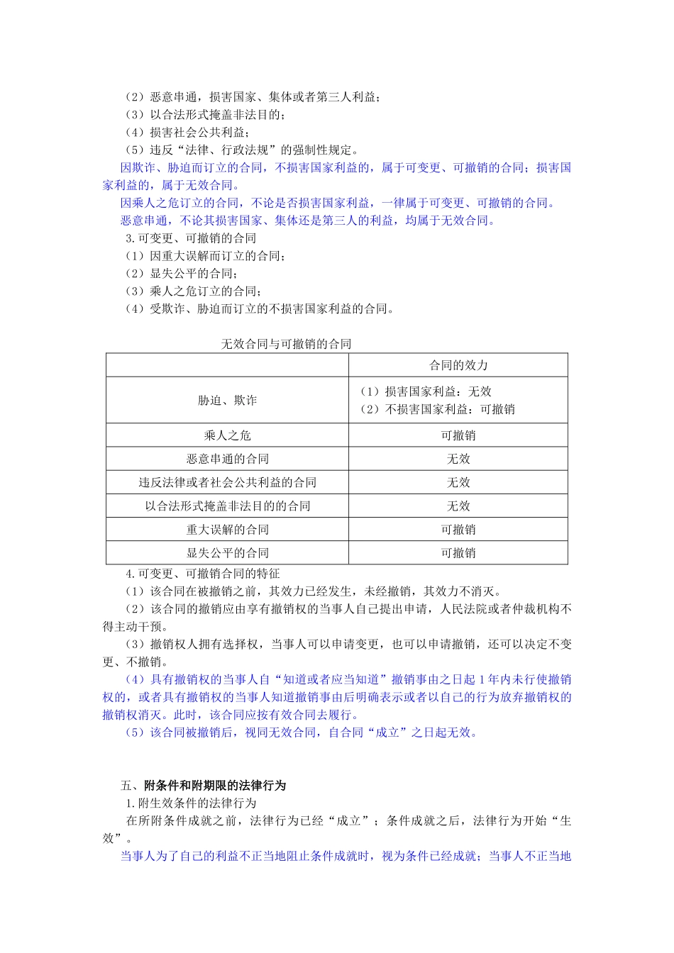 试题题库-—2025年中级经济法考前必背法条精华版_第2页