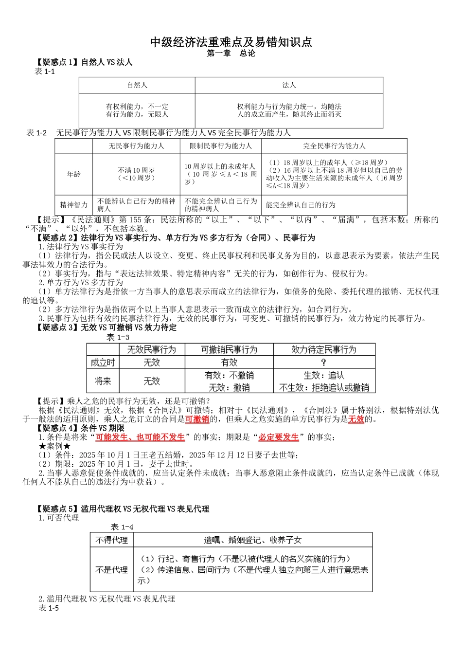 试题题库-—2025年中级经济法重难点及易错知识点和串讲通关知识点总结精华版_第1页
