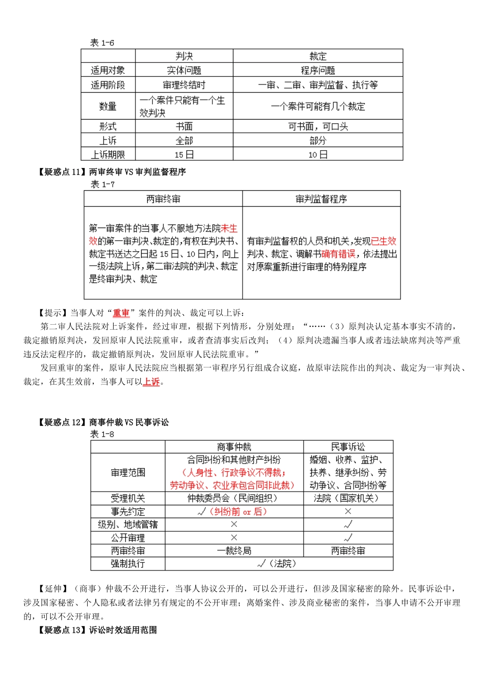 试题题库-—2025年中级经济法重难点及易错知识点和串讲通关知识点总结精华版_第3页