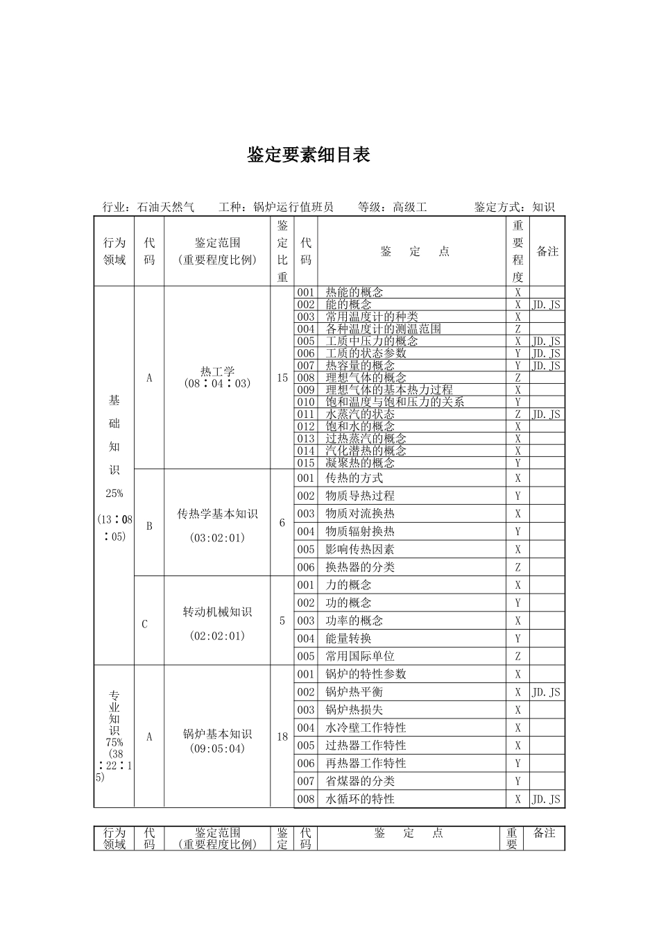 试题题库-—锅炉运行值班员高级题库_第2页