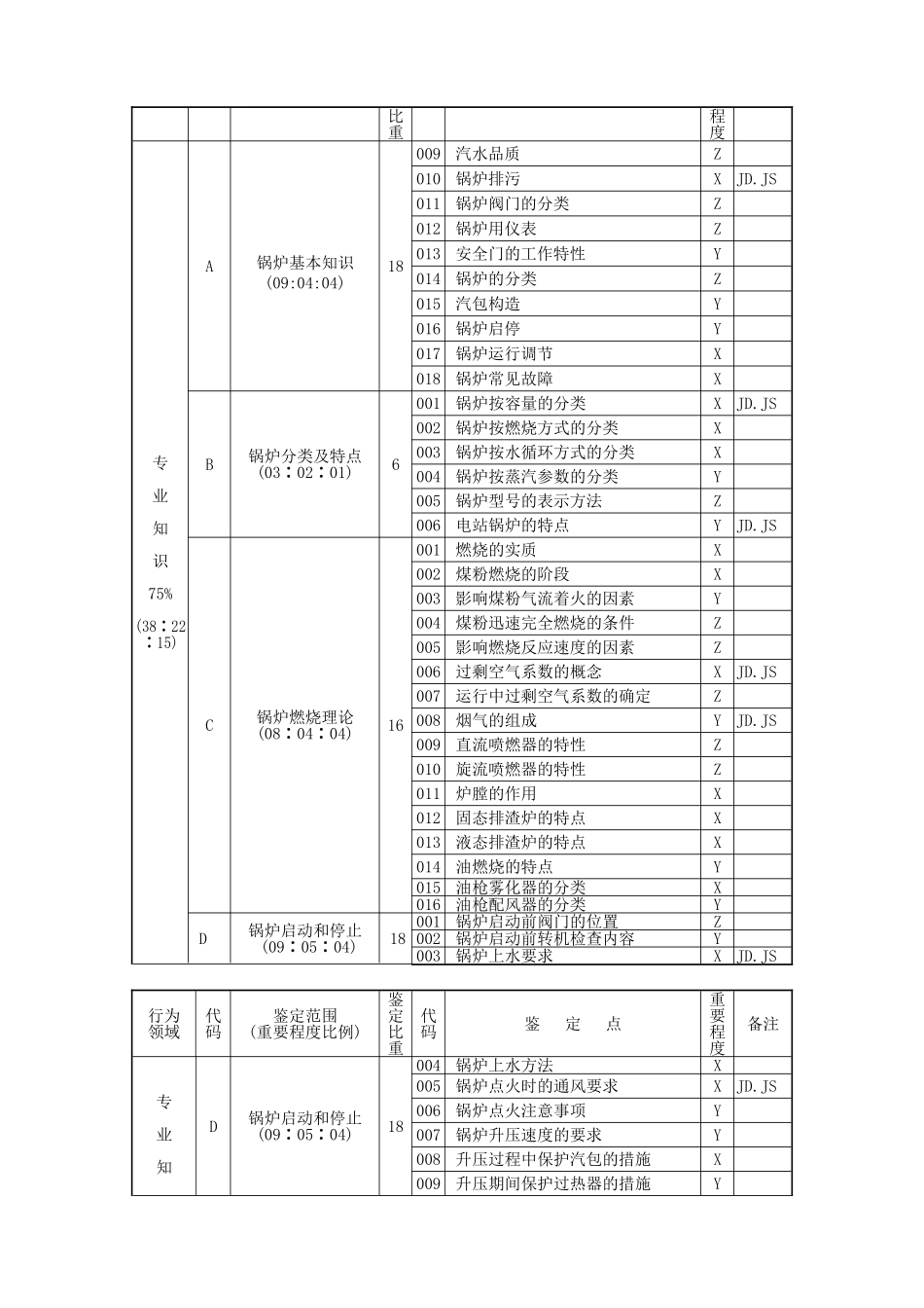 试题题库-—锅炉运行值班员高级题库_第3页