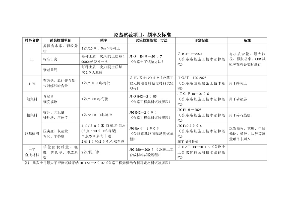 试验依据、评定标准、样品描述、结论_第1页