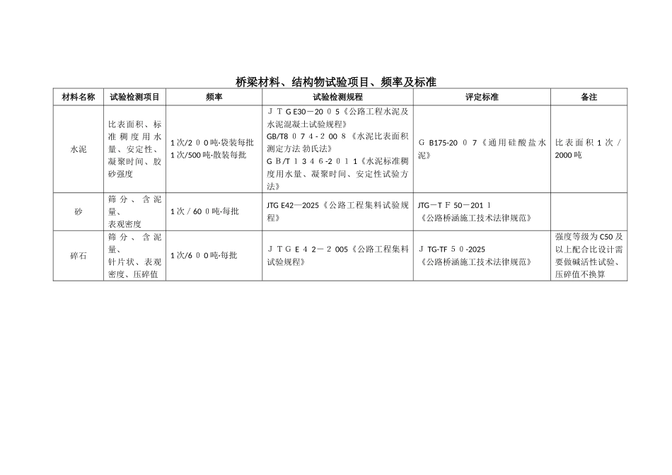试验依据、评定标准、样品描述、结论_第2页