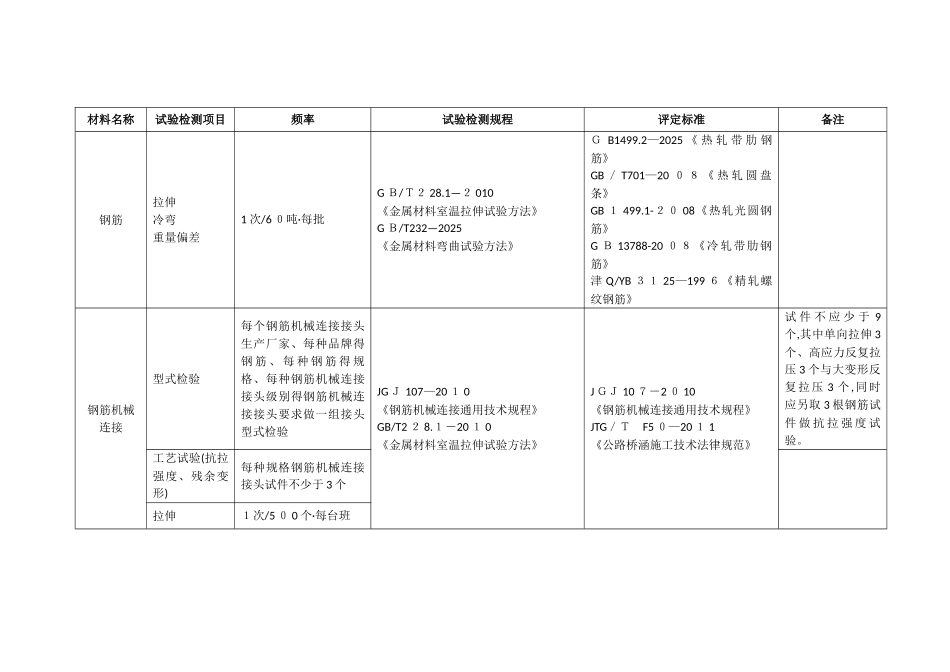 试验依据、评定标准、样品描述、结论_第3页