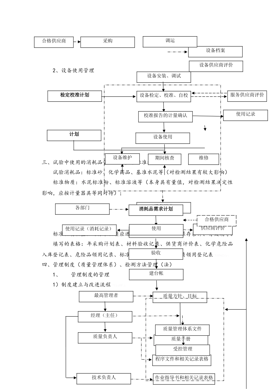 试验室质量管理体系实施流程图_第3页