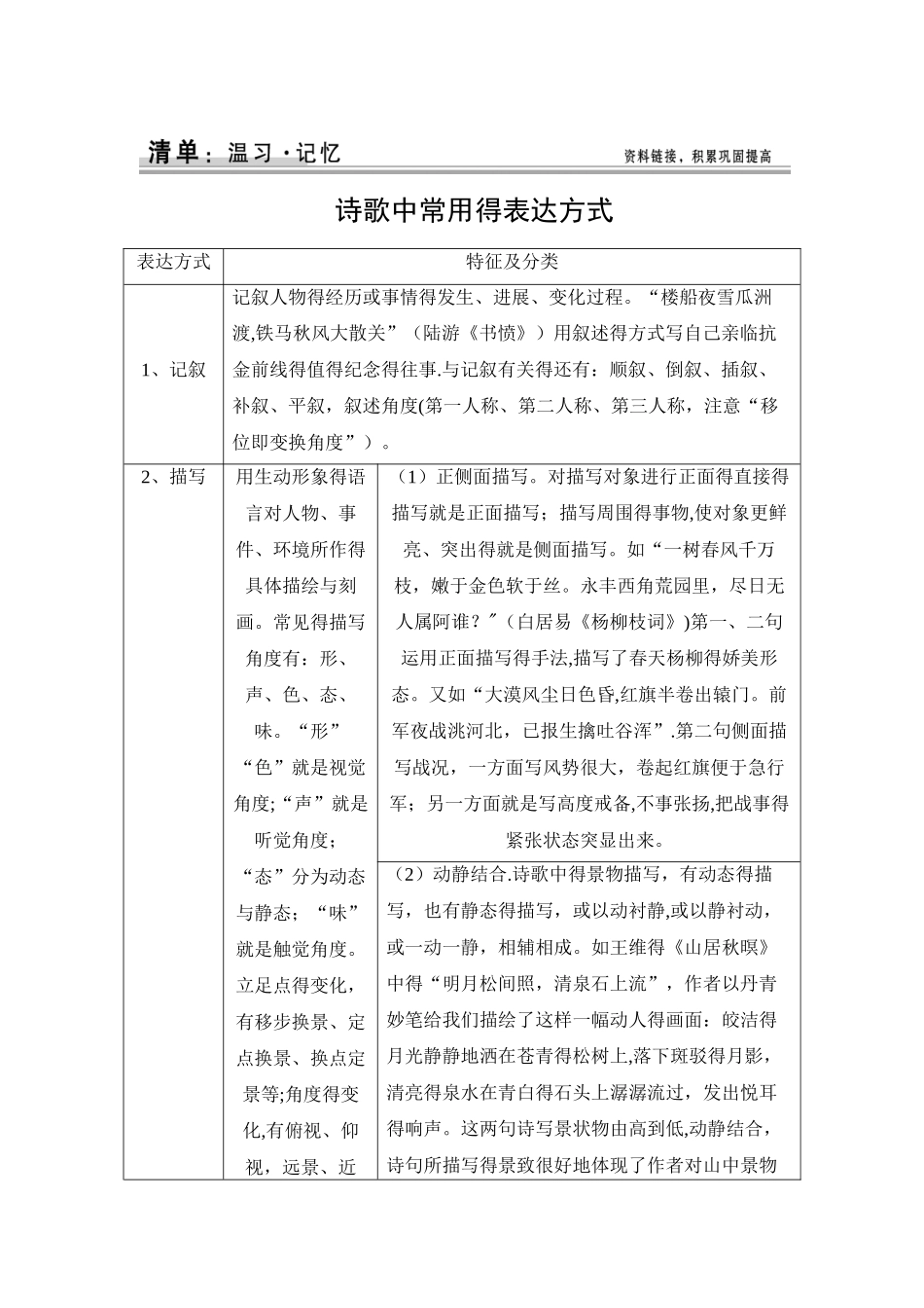 诗歌中常用的写作手法_第1页