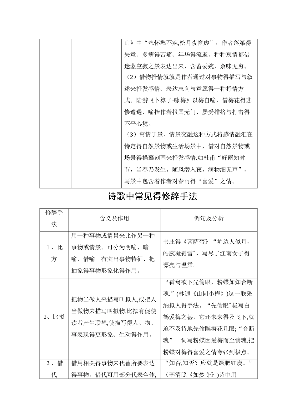 诗歌中常用的写作手法_第3页