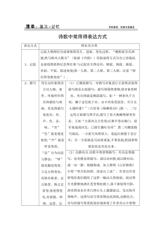 诗歌中常用的写作手法