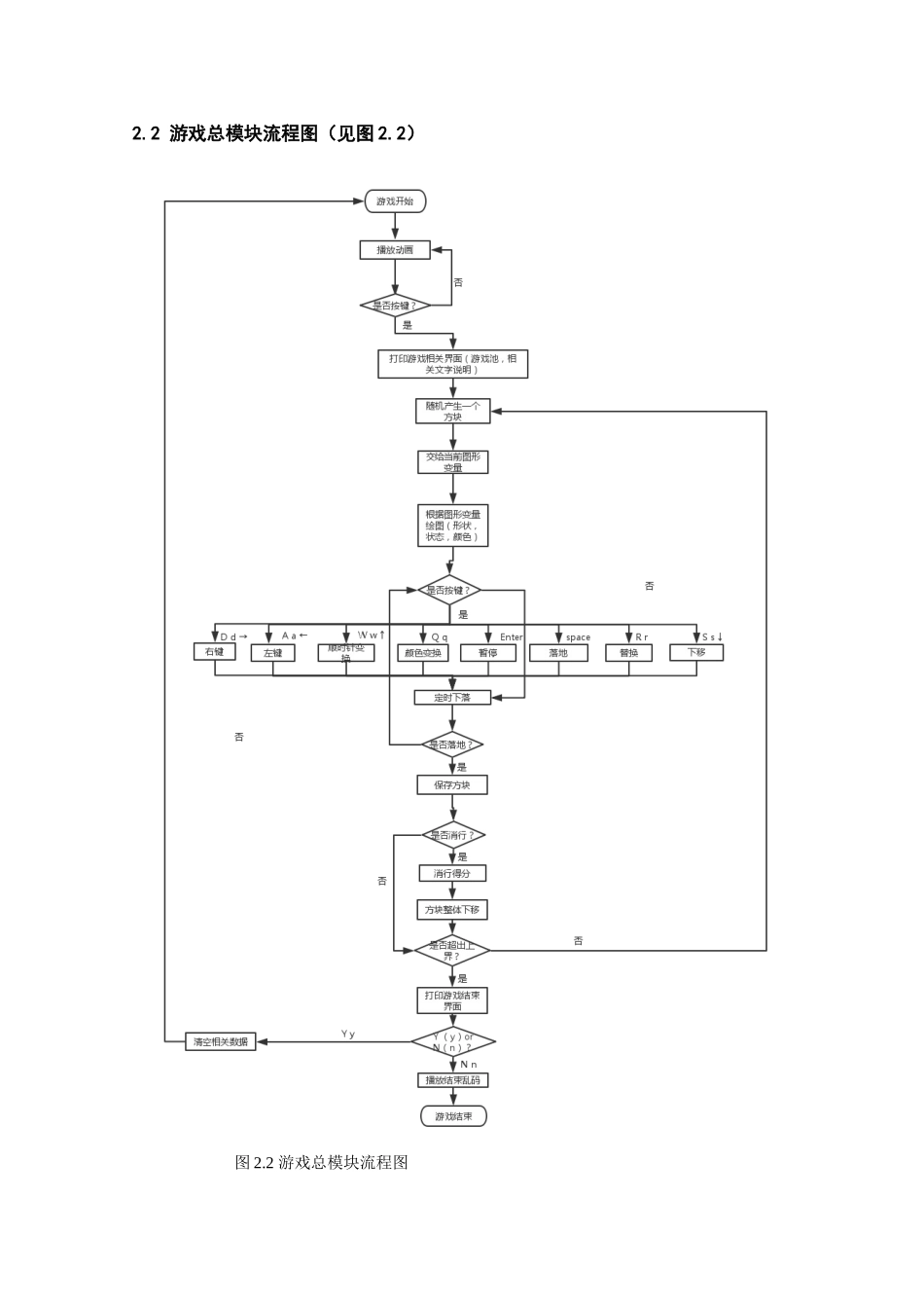 语c言课程设计--大学毕设论文_第3页