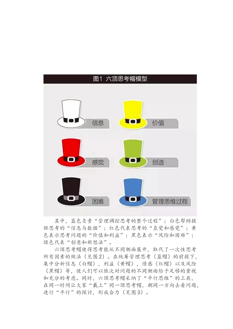课后阅读：六顶思考帽_第2页