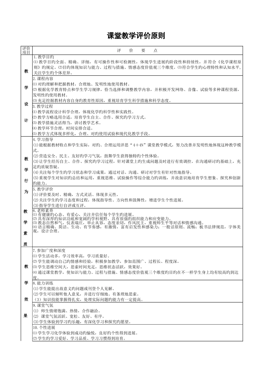 课堂教学优质课评价标准_第1页