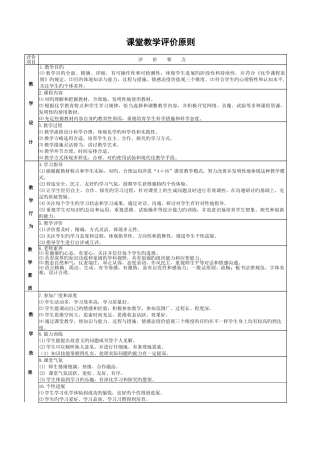 课堂教学优质课评价标准