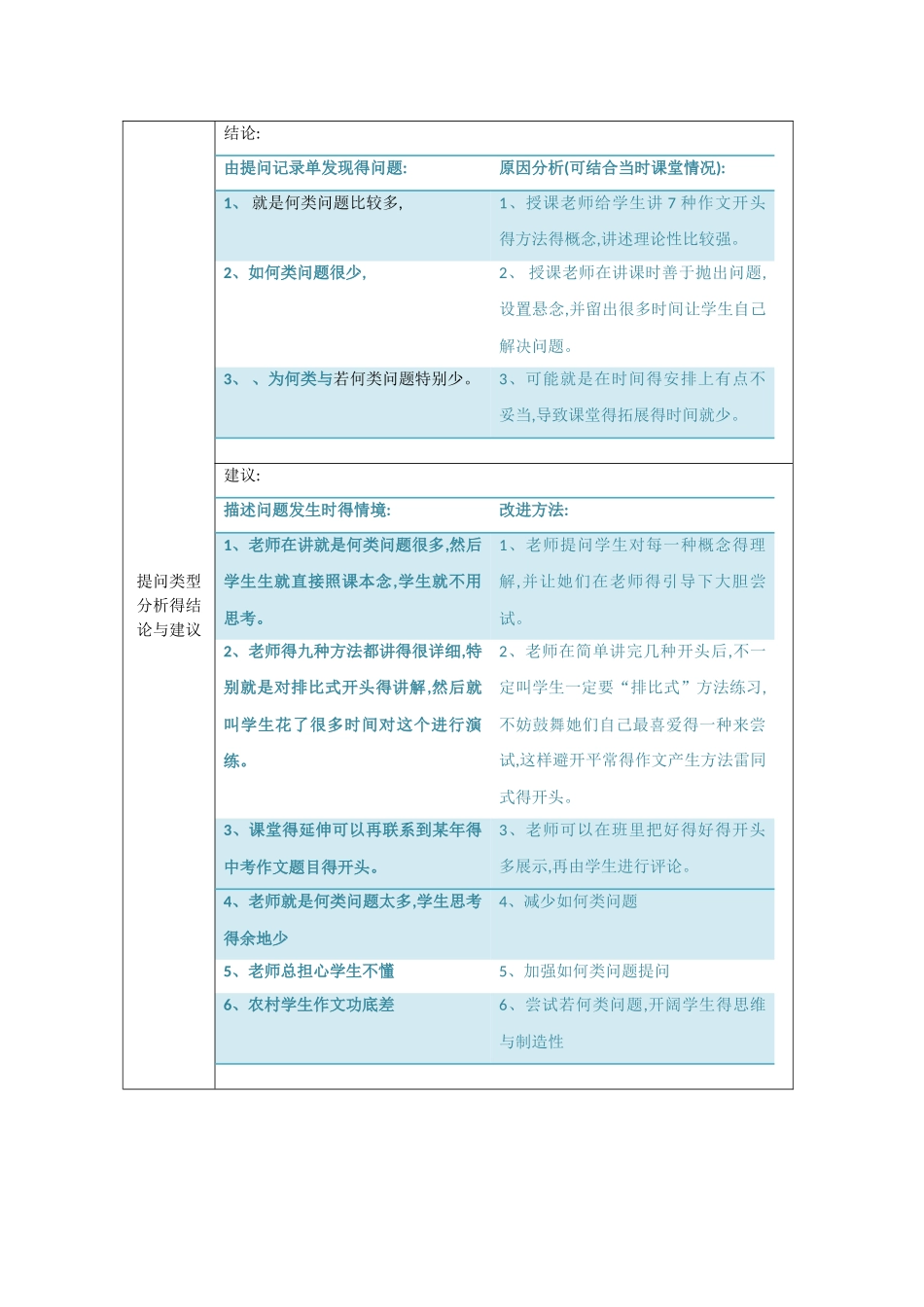 课堂观察分析报告_第3页