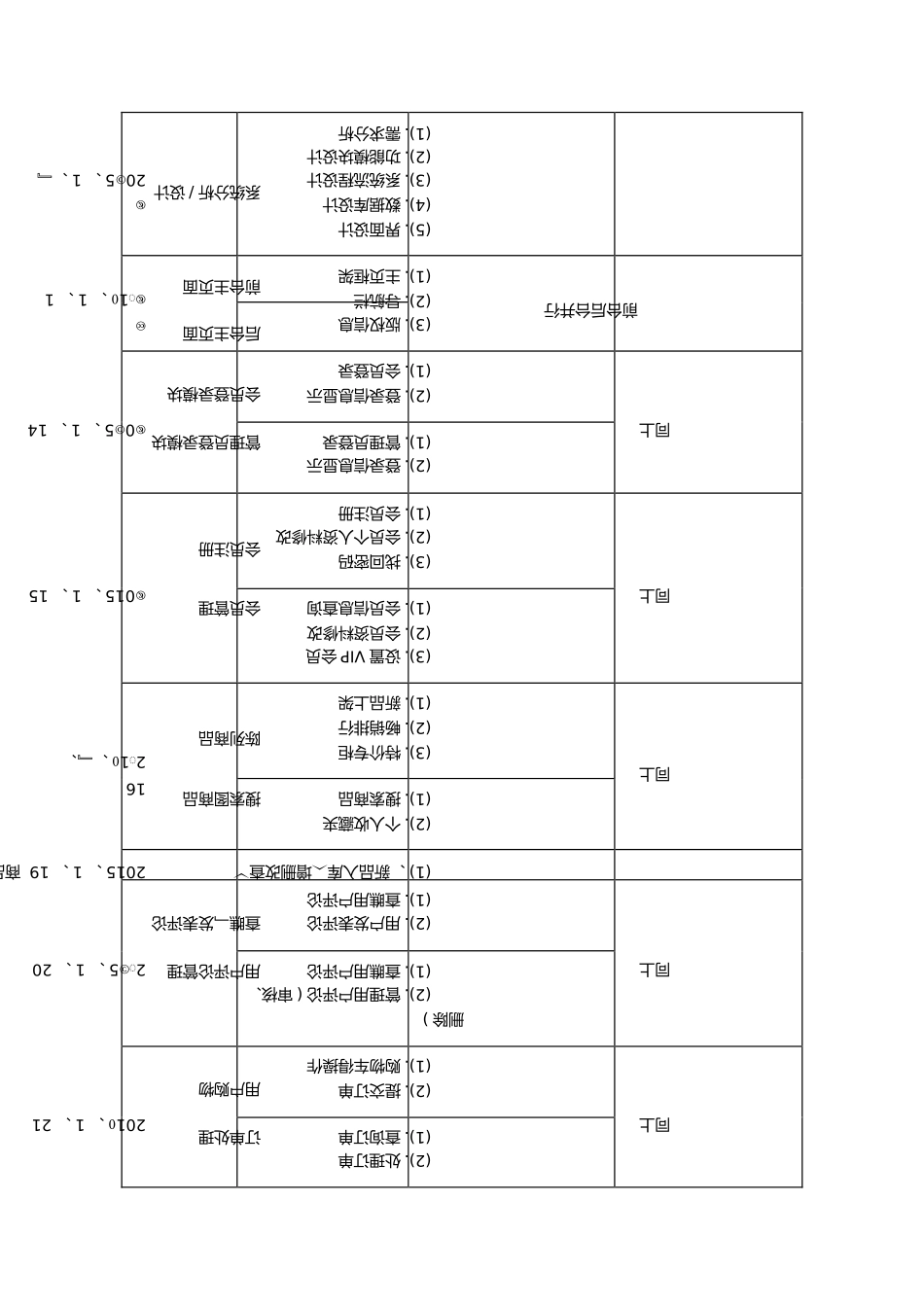 课程设计任务书-JAVA课程设计_第2页