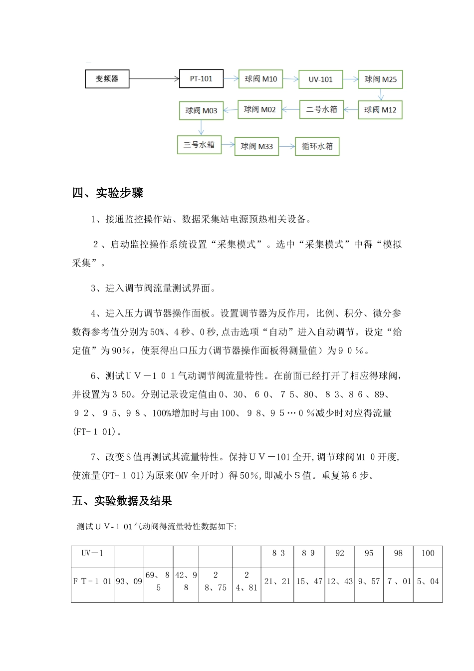 调节阀流量特性测试_第3页