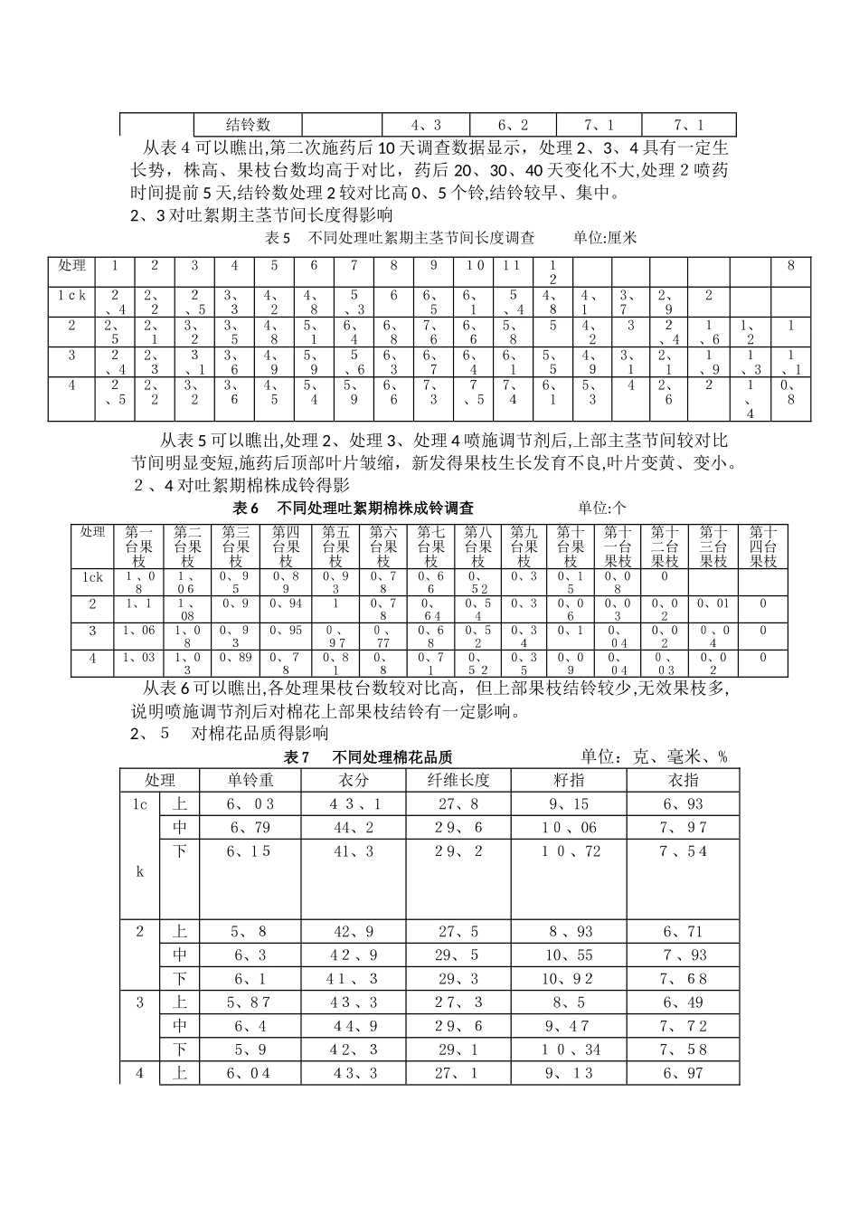 调节剂对棉花生长影响试验_第3页