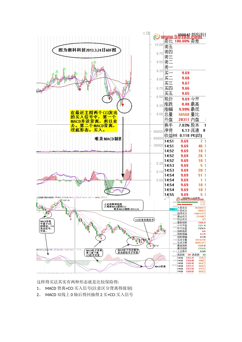 谈经典指标macd与cci_第2页