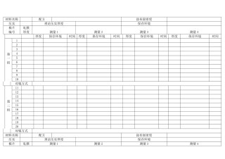 负极片反弹实验记录表