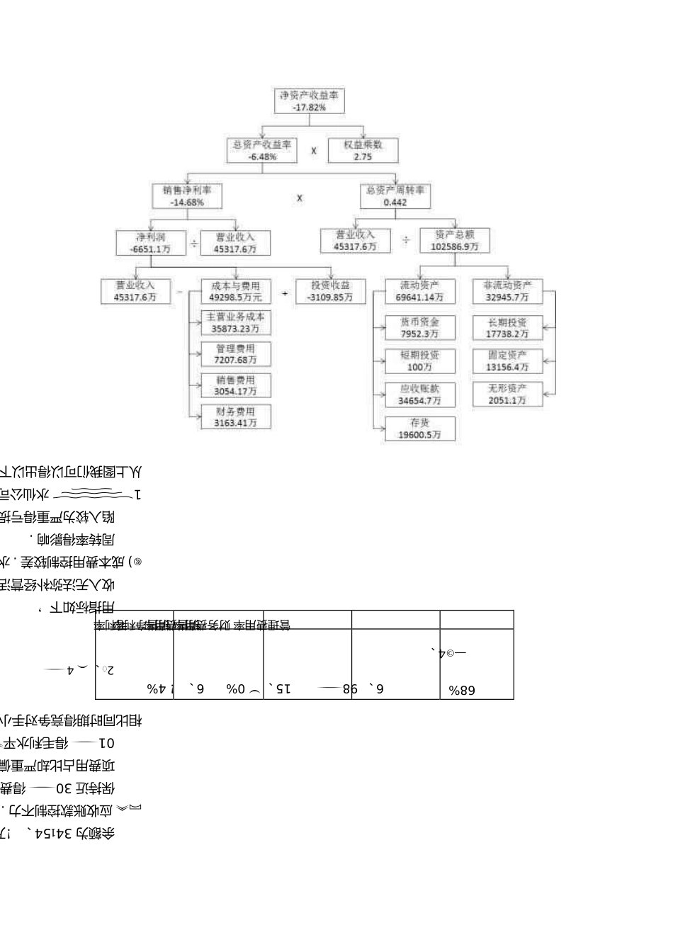财务会计案例分析—水仙财务分析报告_第3页